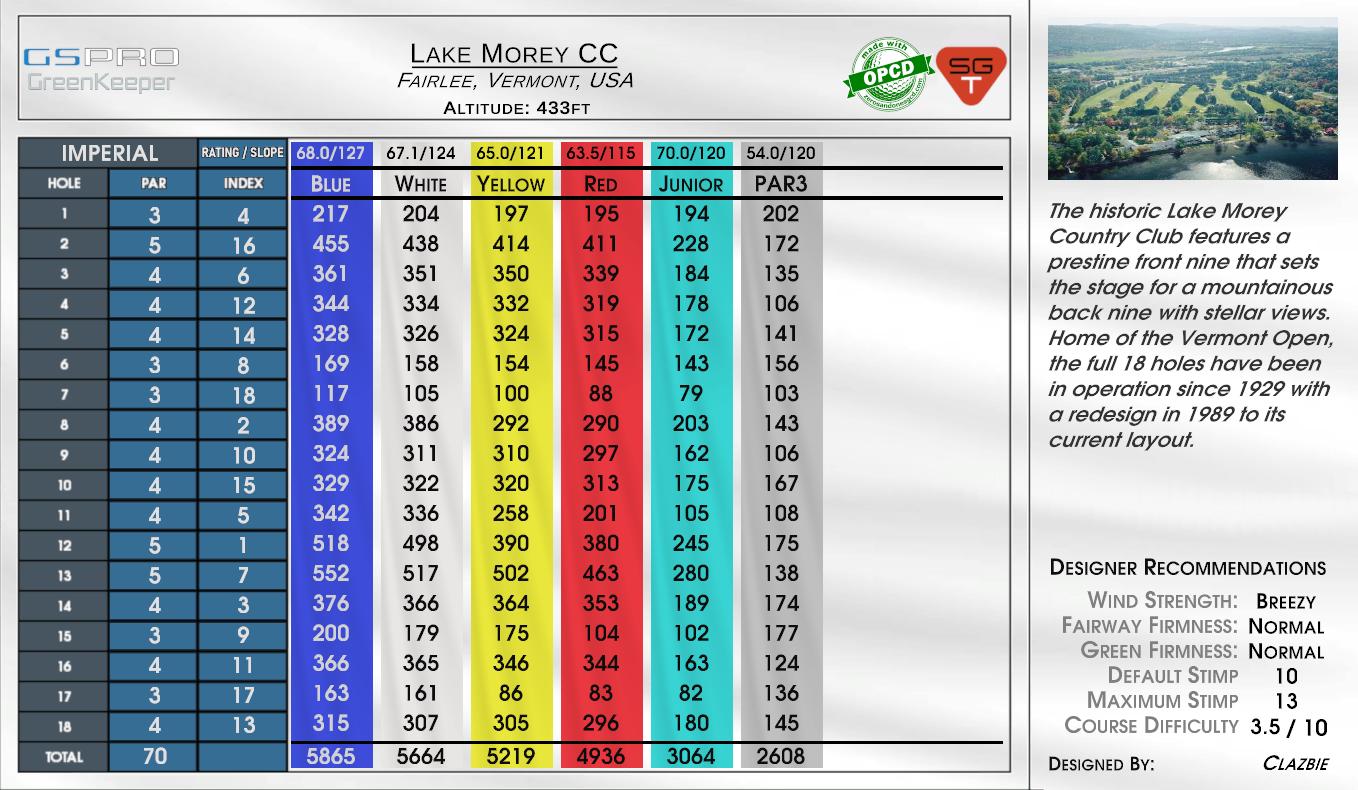Lake Morey CC scorecard