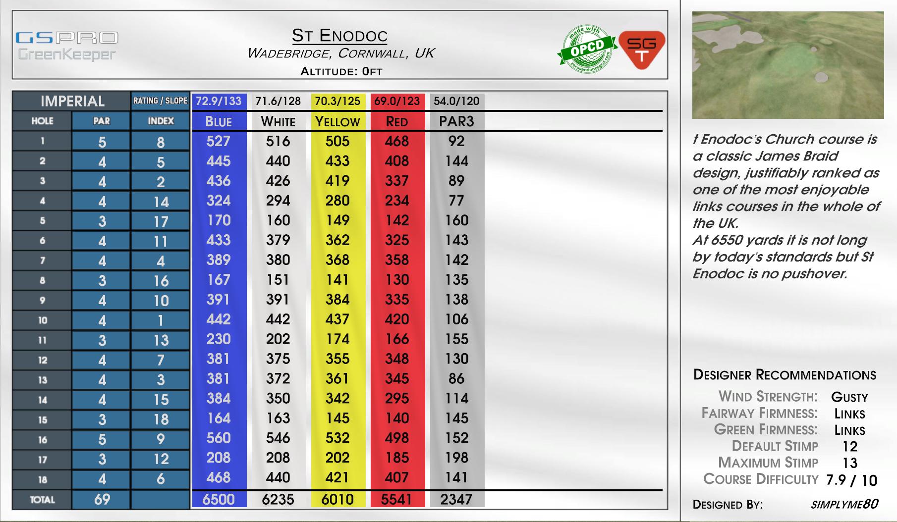 St Enodoc scorecard