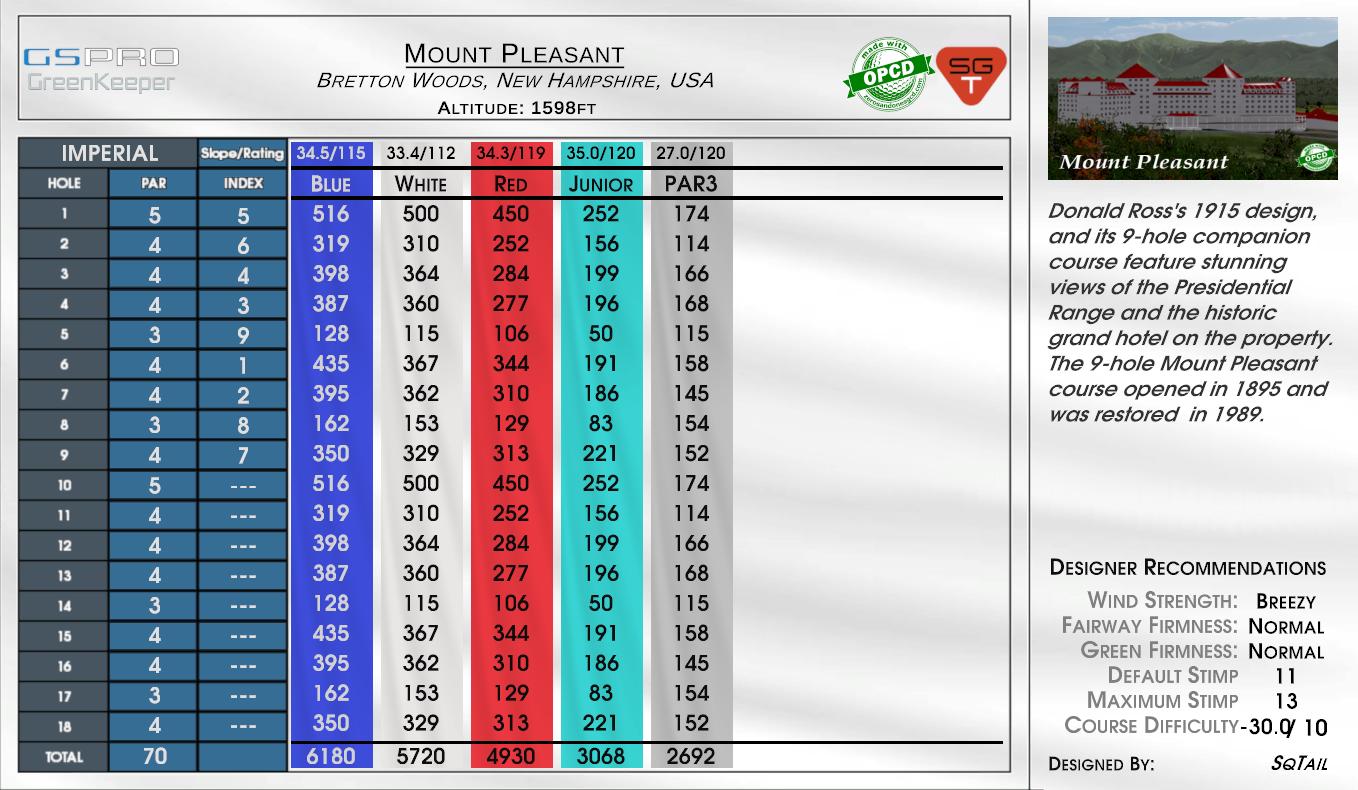 Mount Pleasant scorecard