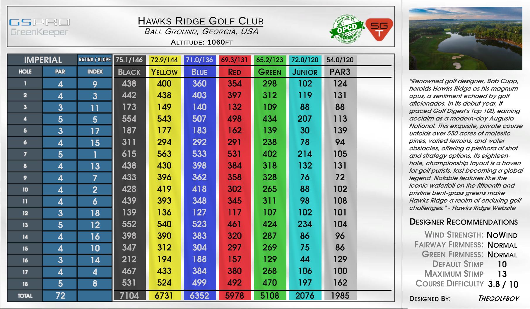 Hawks Ridge Golf Club scorecard