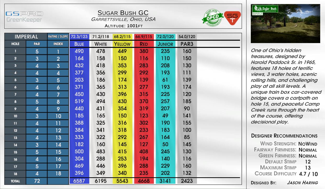 Sugar Bush GC scorecard