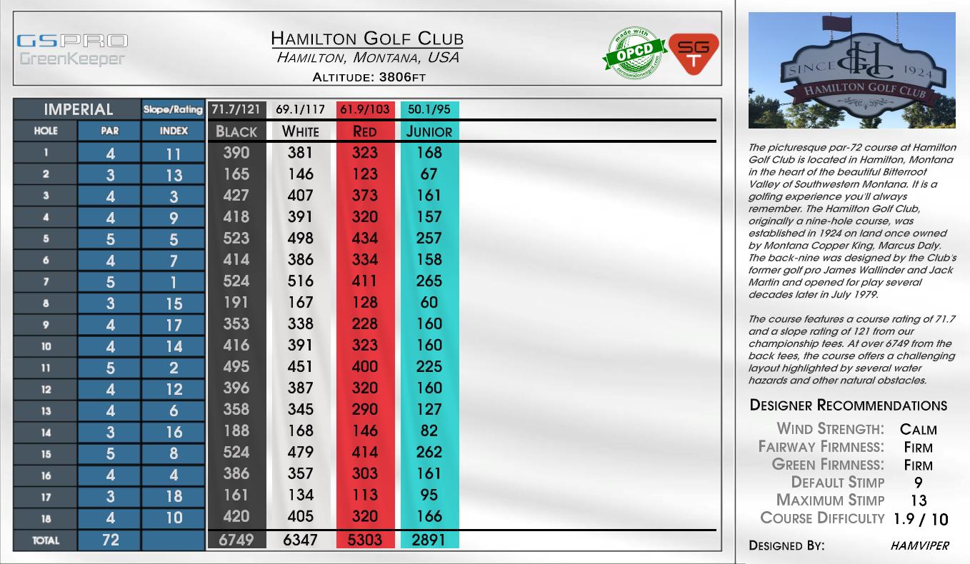 Hamilton Golf Club scorecard