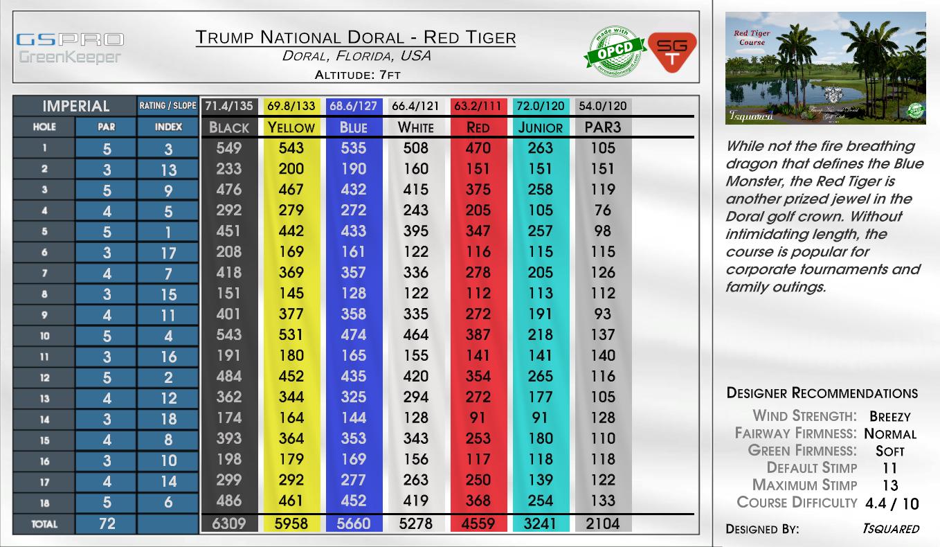 Trump National Doral – Red Tiger scorecard