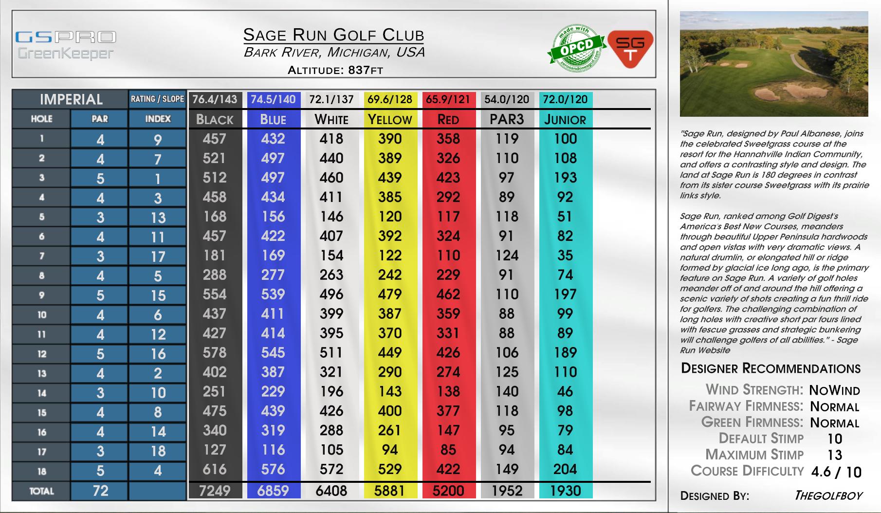 Egersrund GolfKlubb scorecard