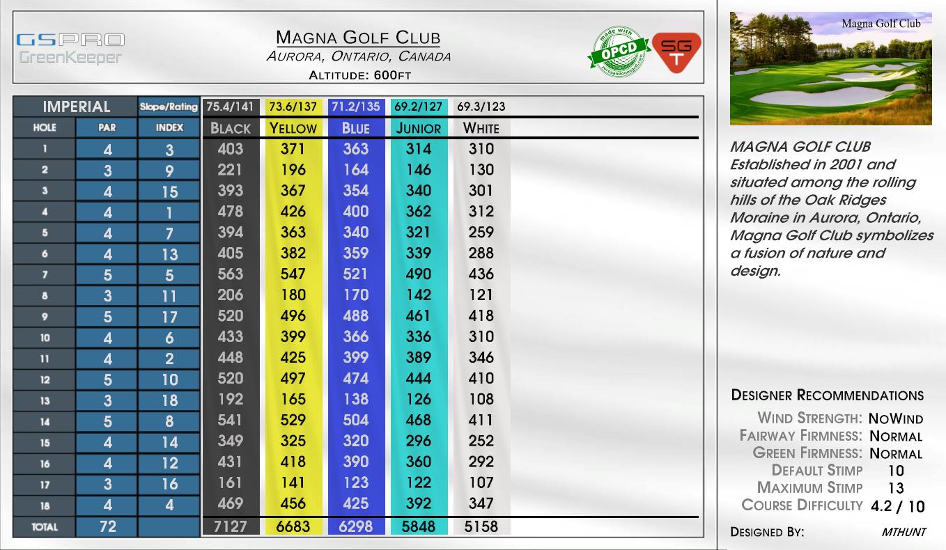 Magna Golf Club scorecard