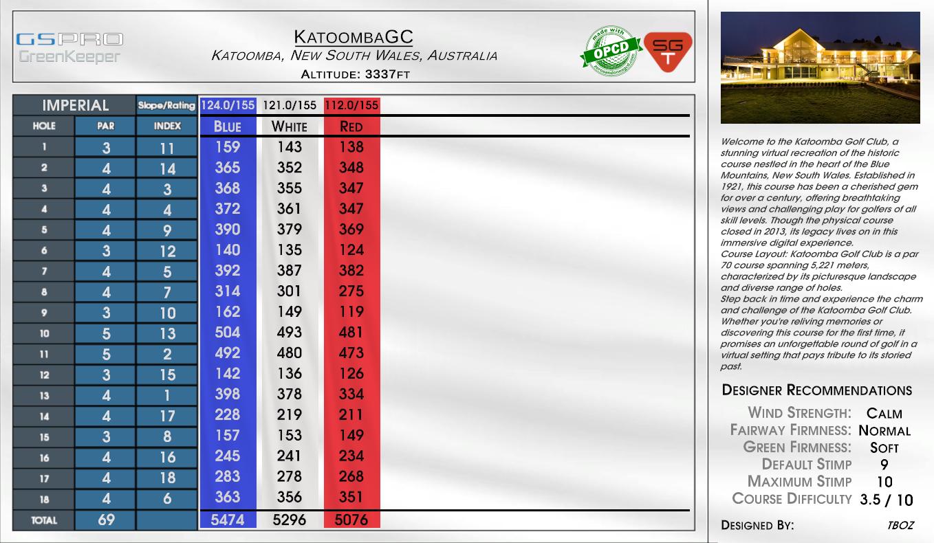KatoombaGC scorecard