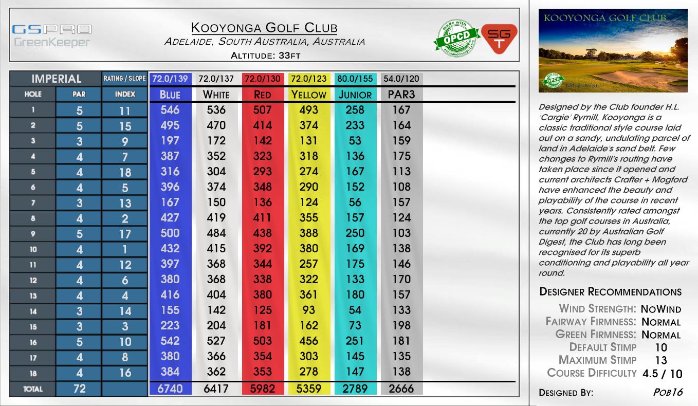 Kooyonga Golf Club scorecard