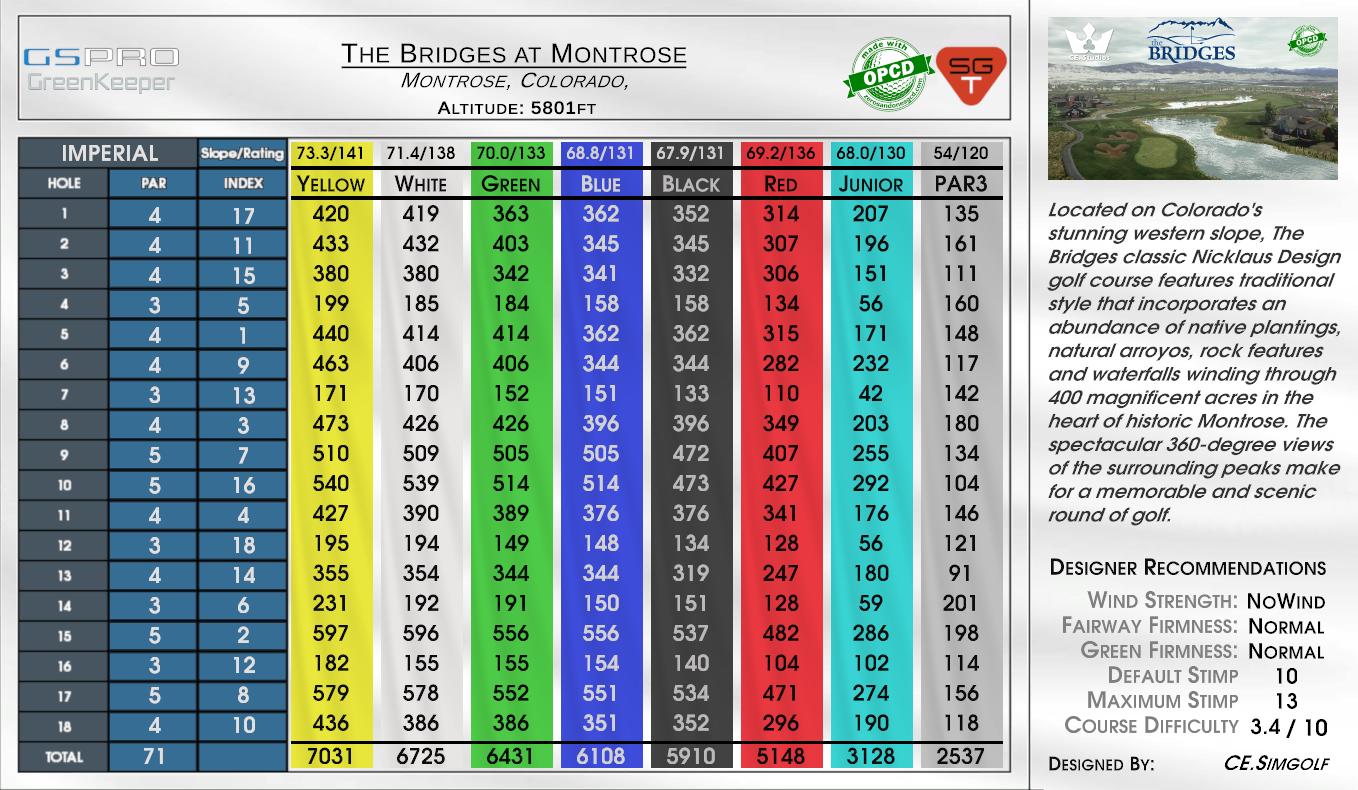The Bridges at Montrose scorecard