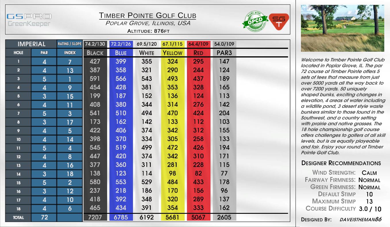 Timber Pointe Golf Club scorecard