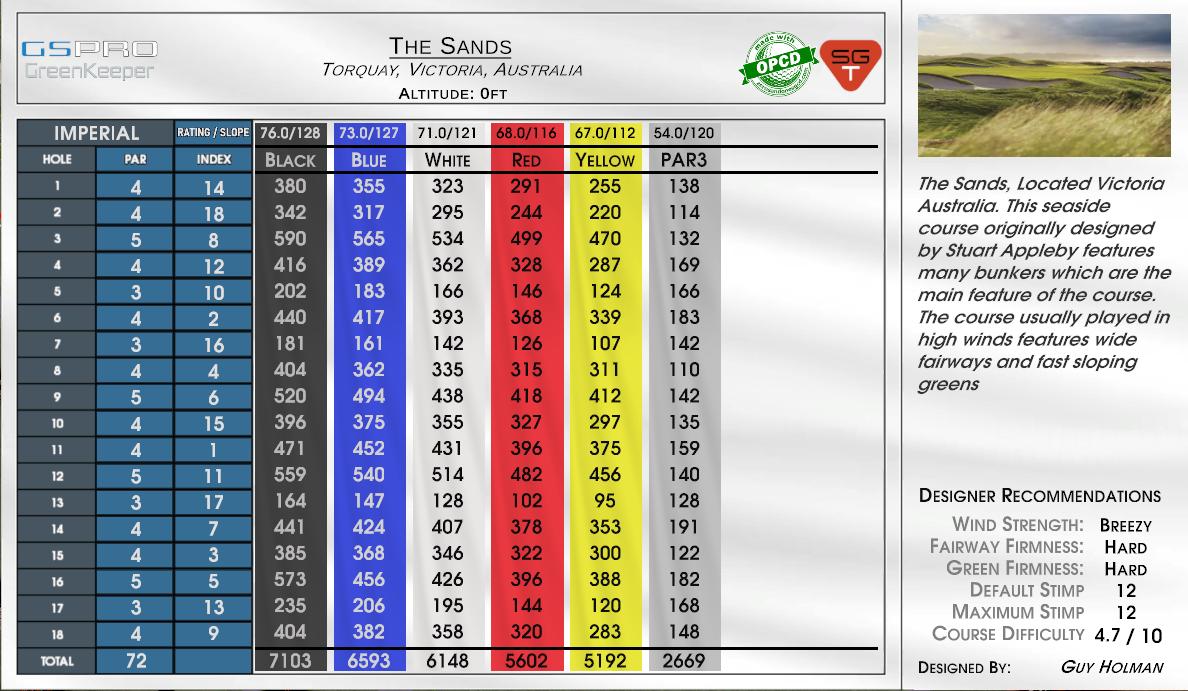 The Sands scorecard