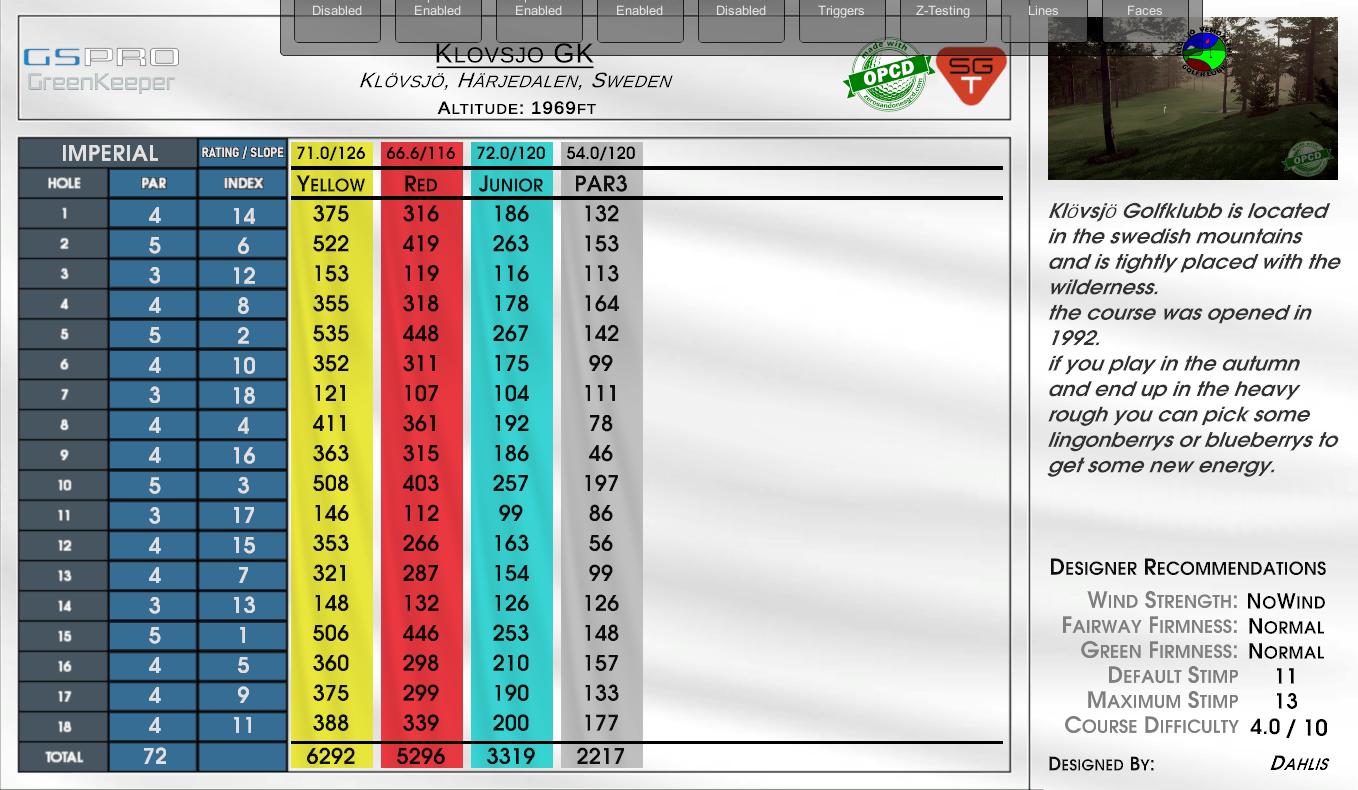 Klovsjo GK scorecard