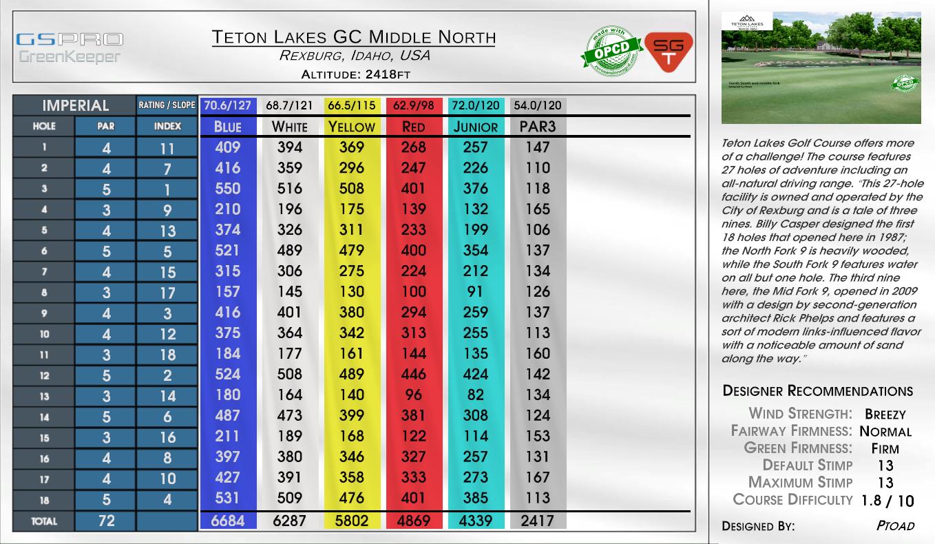 Teton Lakes GC Middle North scorecard