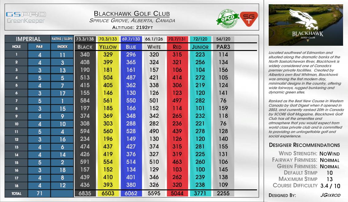 Blackhawk Golf Club scorecard