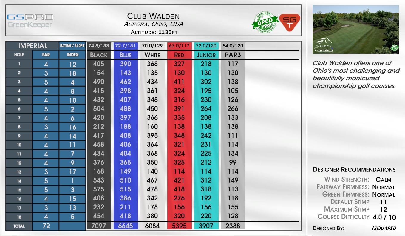 Club Walden scorecard