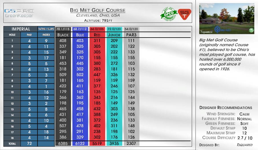 Minot Golf Course (Temp) scorecard