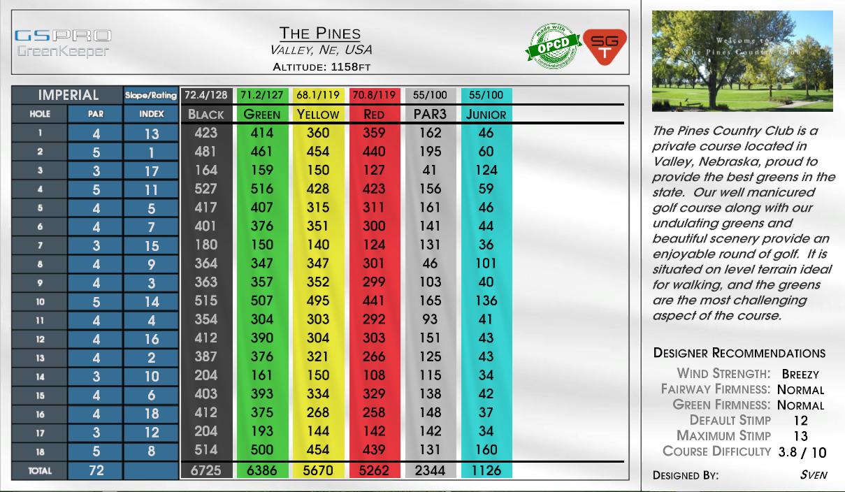 The Pines scorecard