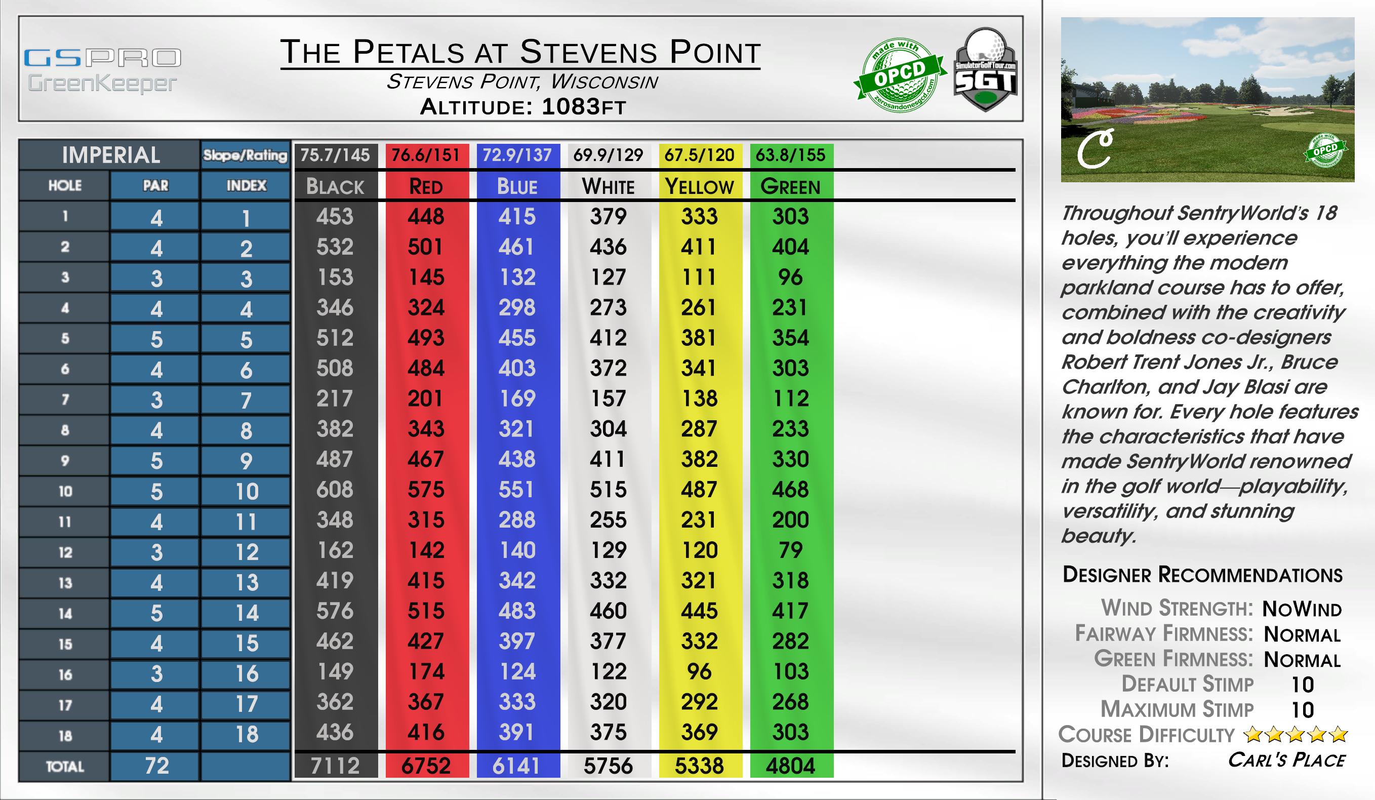 The Petals at Stevens Point scorecard