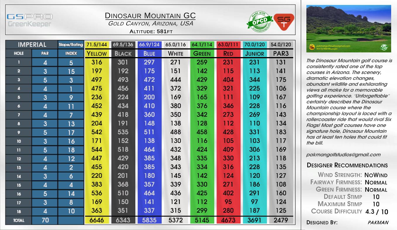 Dinosaur Mountain GC scorecard