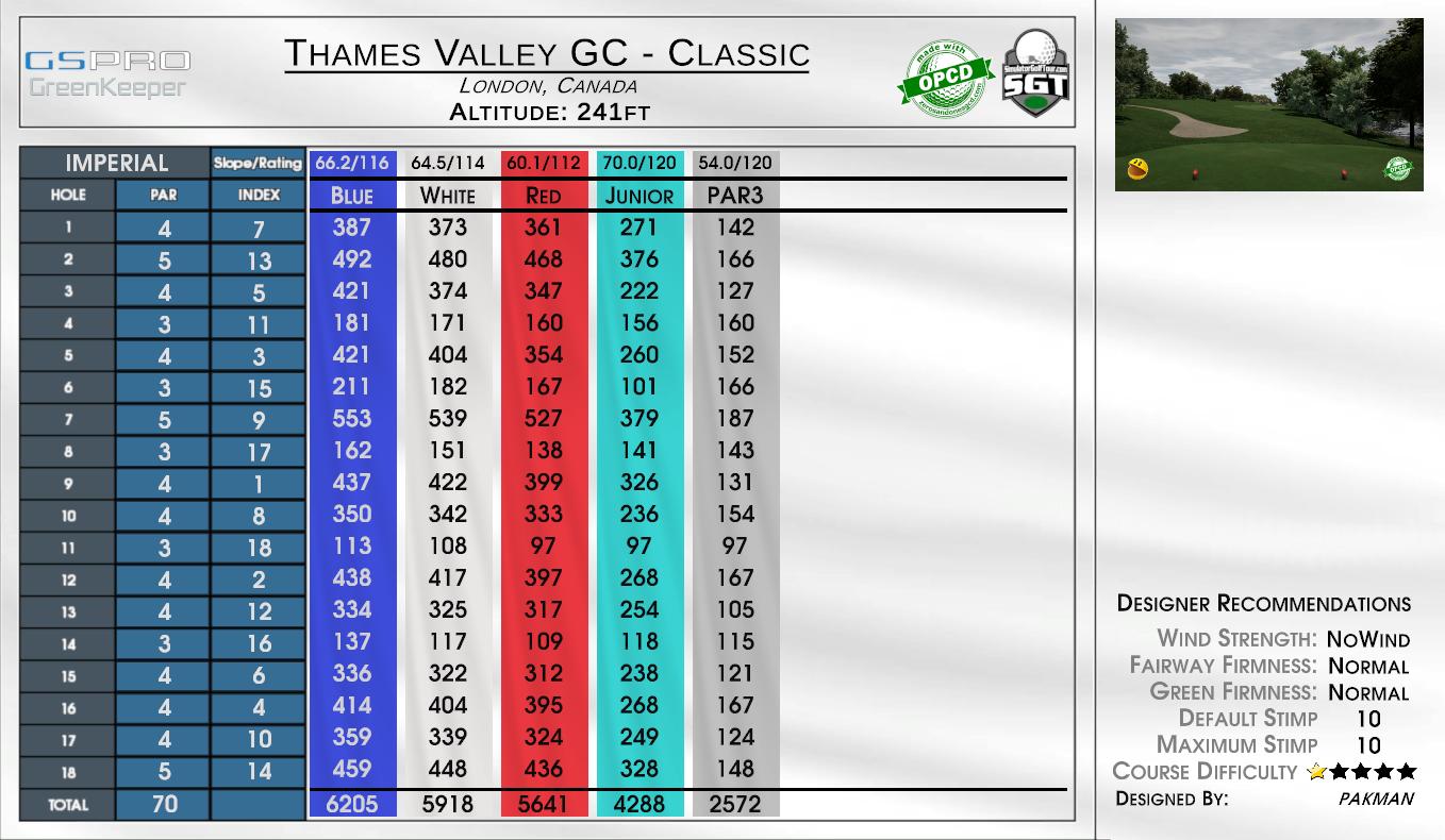Thames Valley GC – Classic scorecard