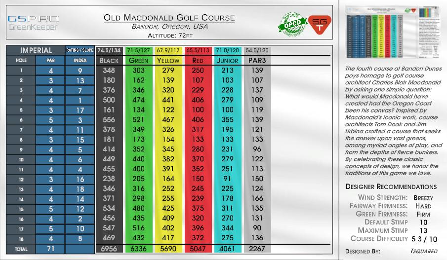 Old Macdonald Golf Course scorecard