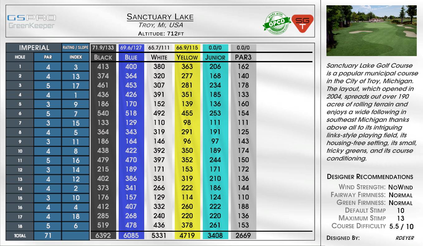 Sanctuary Lake scorecard