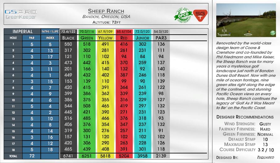 Sheep Ranch scorecard