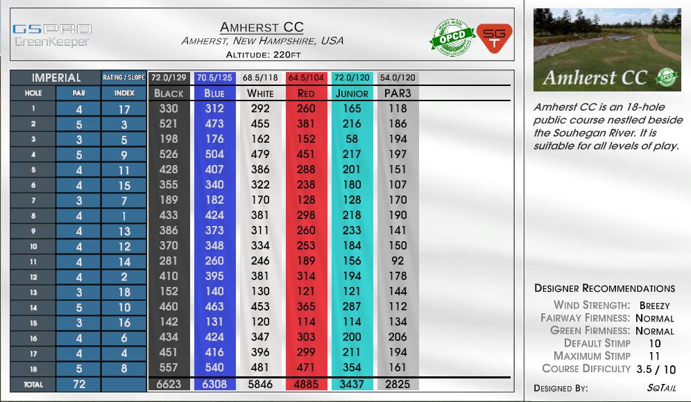 Amherst CC scorecard