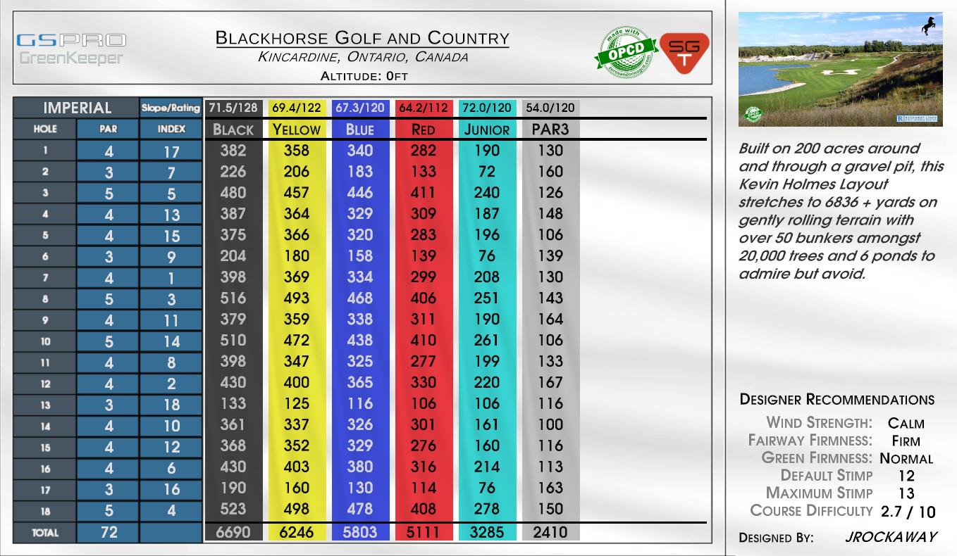 Blackhorse Golf and Country scorecard