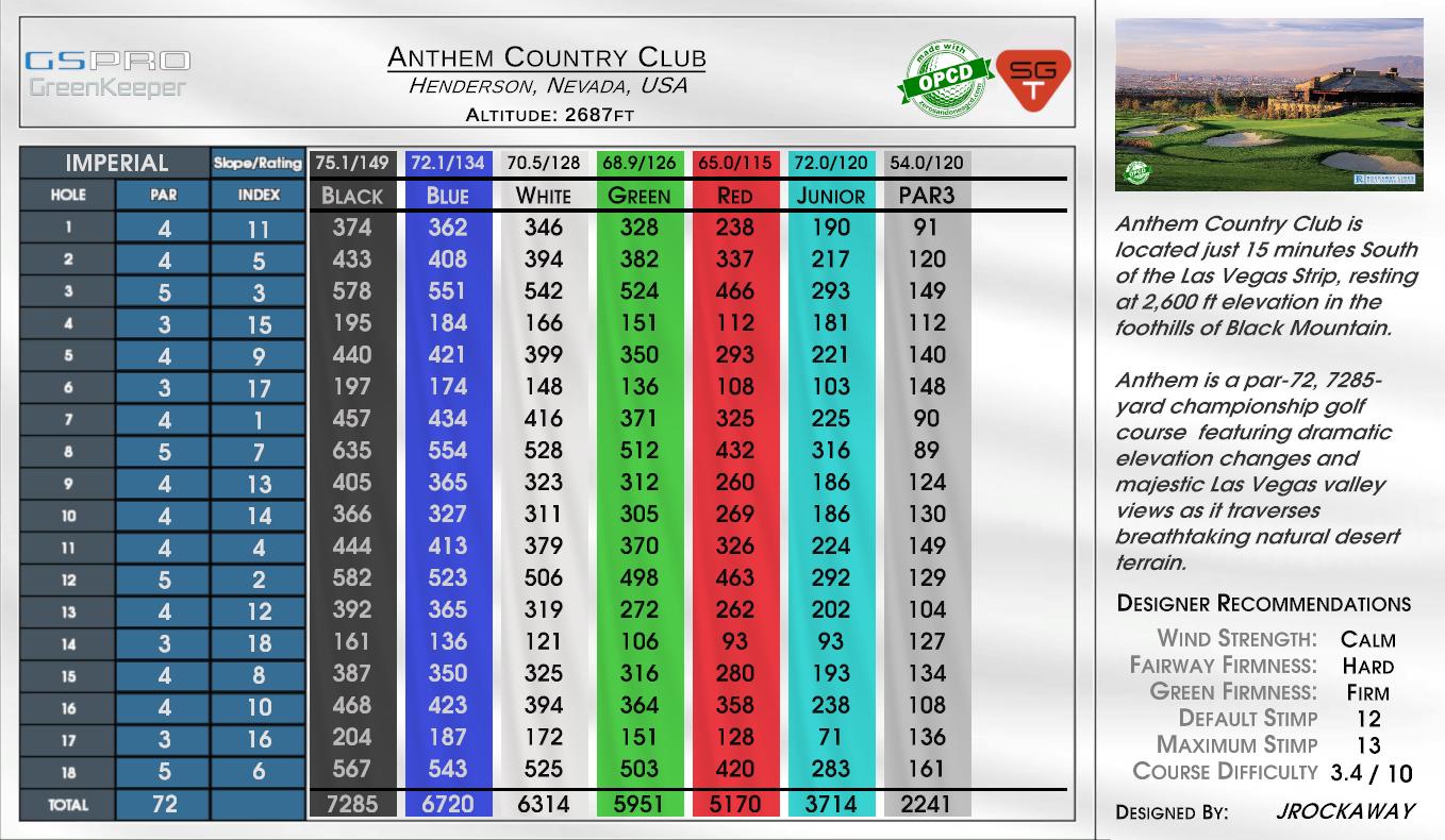 Anthem Country Club scorecard