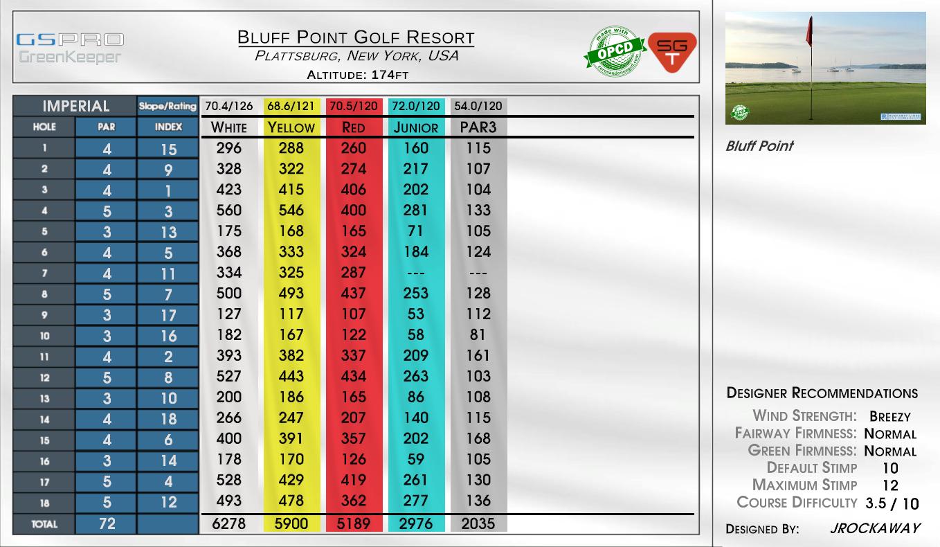 Bluff Point Golf Resort scorecard