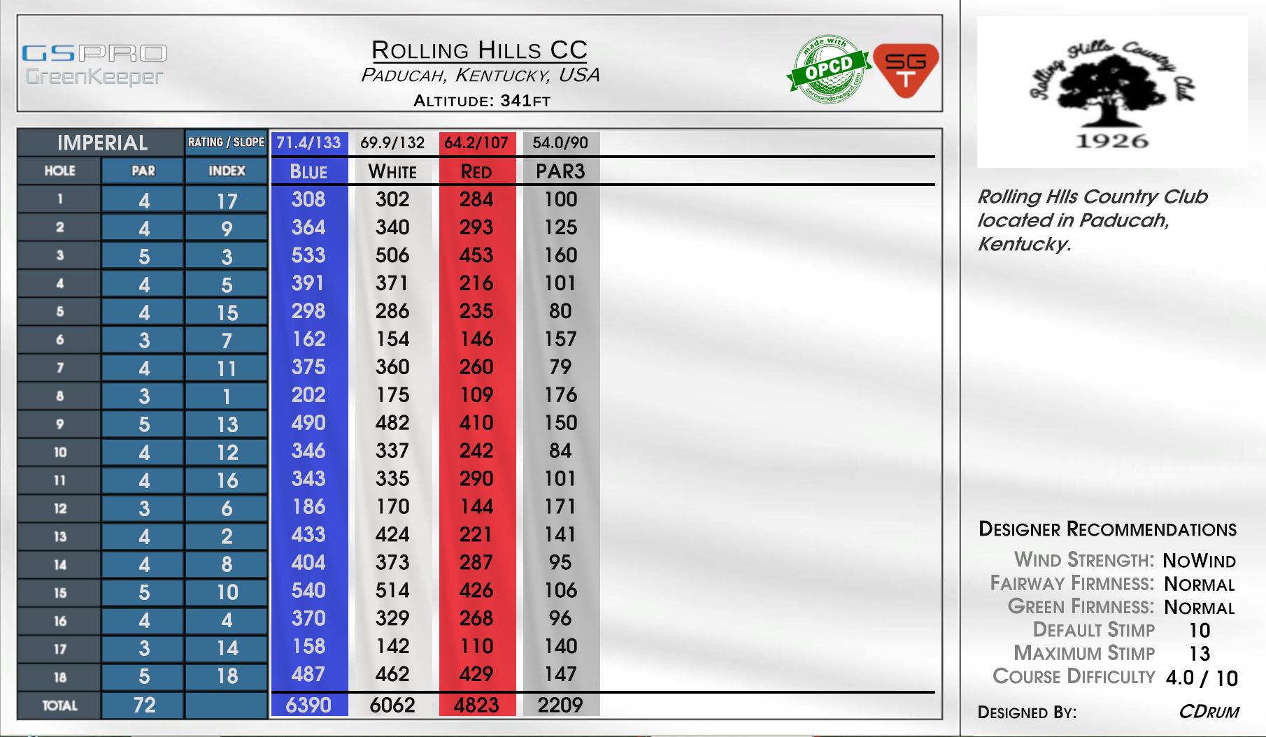 Rolling Hills CC scorecard