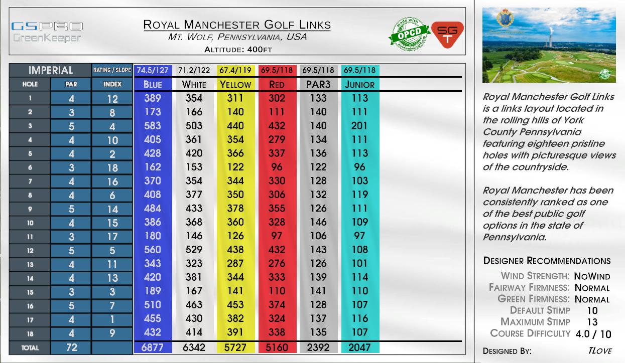 Royal Manchester Golf Links scorecard