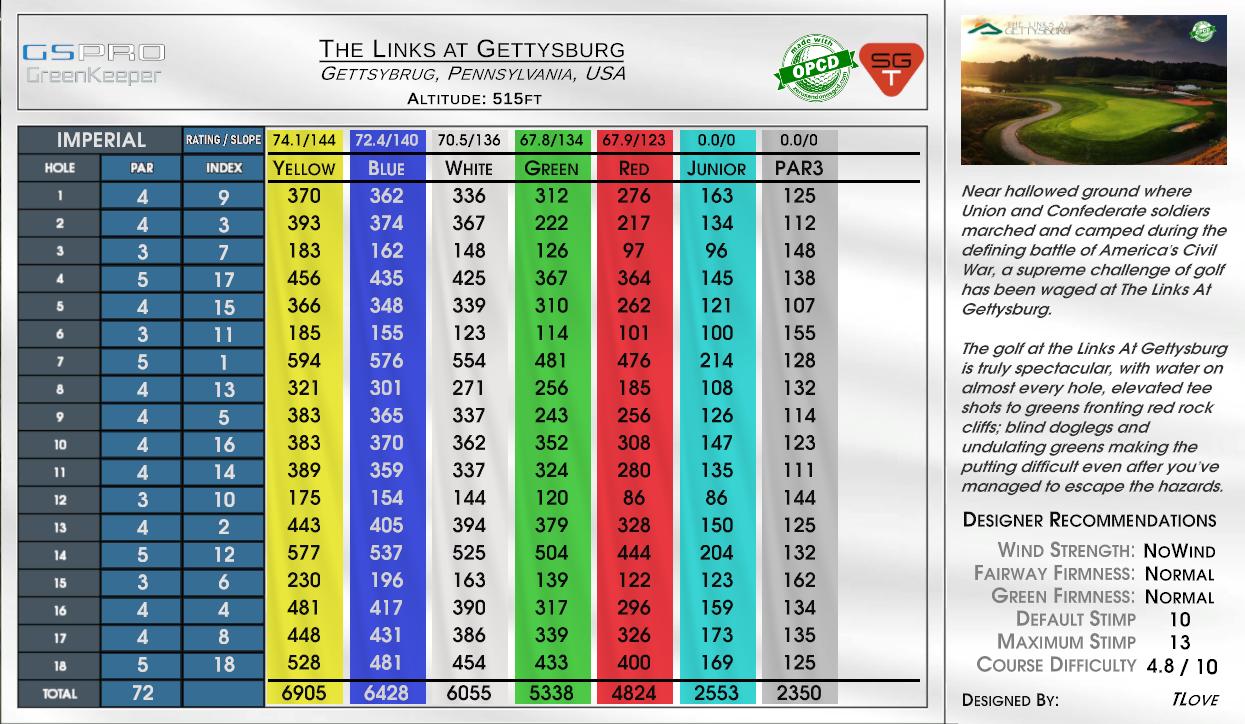The Links at Gettysburg scorecard