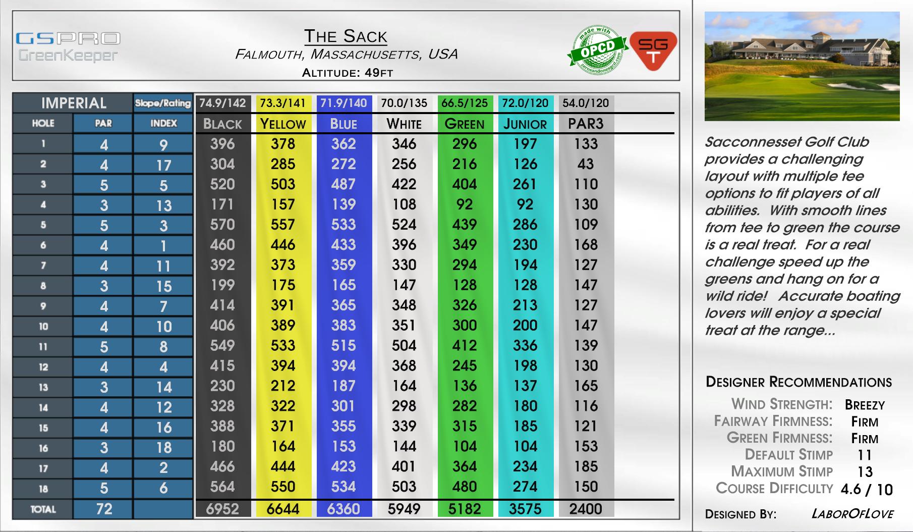 The Sack scorecard