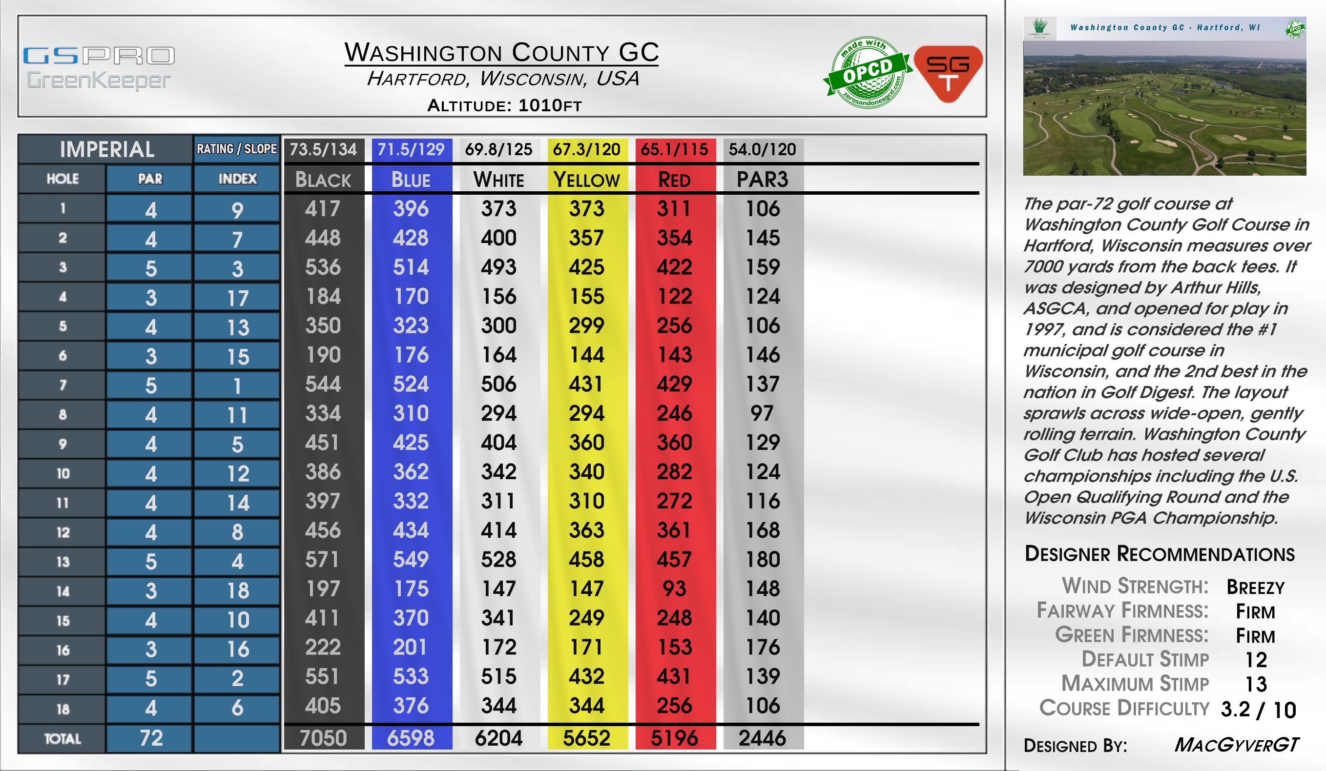Washington County GC scorecard