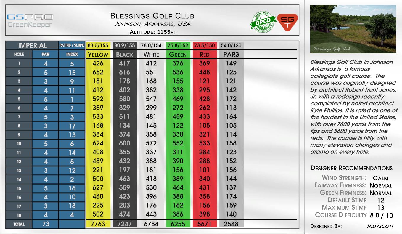 Blessings Golf Club scorecard
