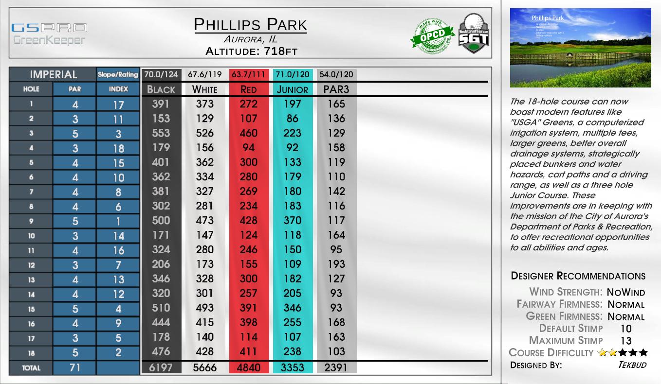 Phillips Park scorecard
