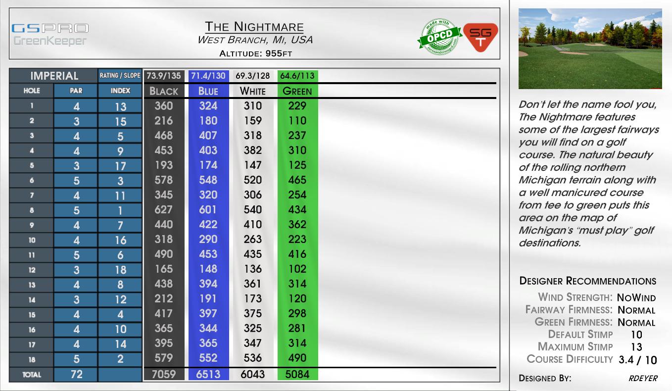 The Nightmare scorecard
