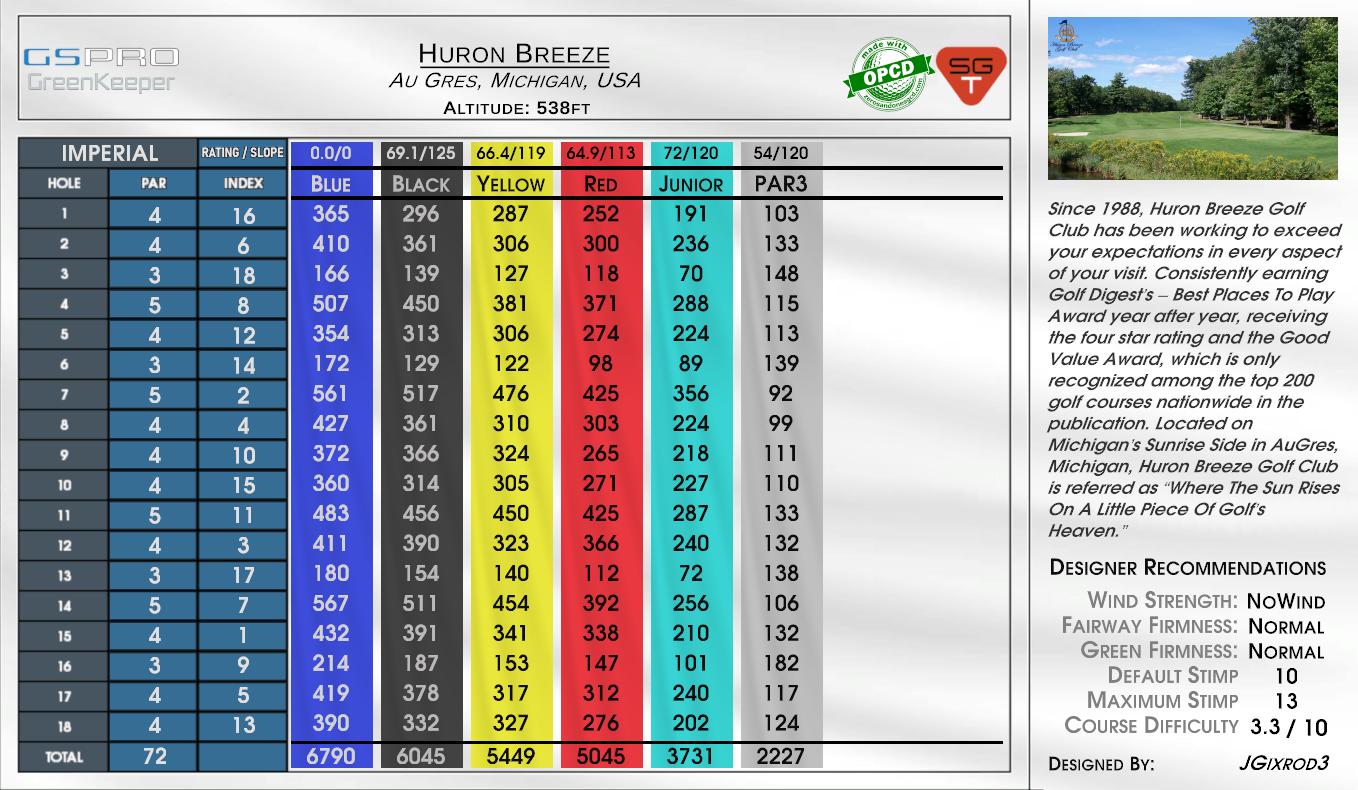 Huron Breeze scorecard
