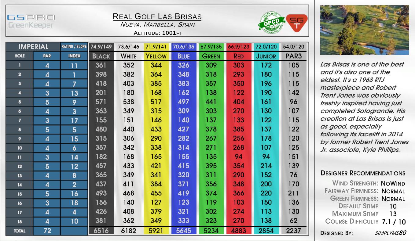 Real Golf Las Brisas scorecard