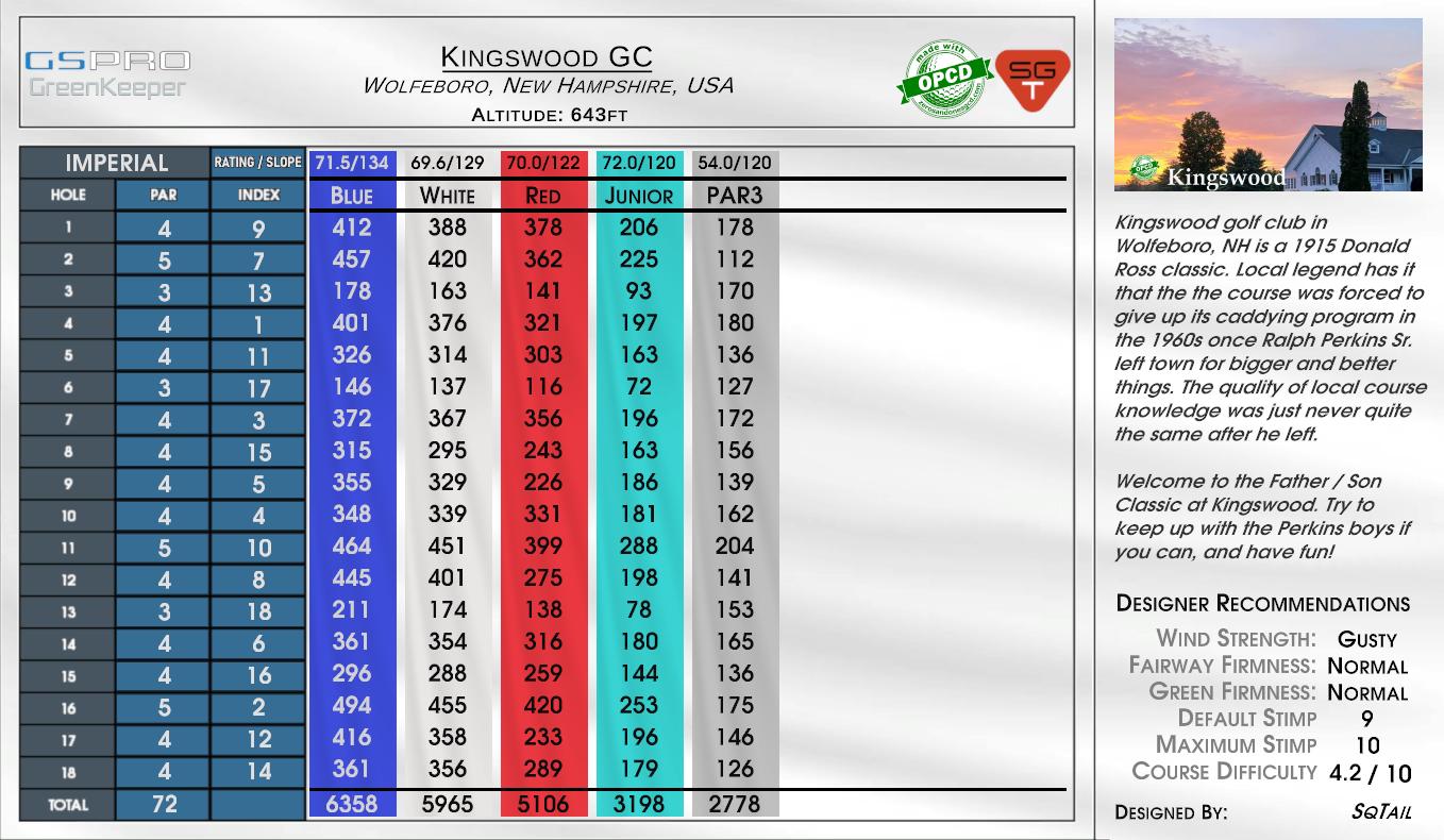 Blitzking Squire 9 scorecard