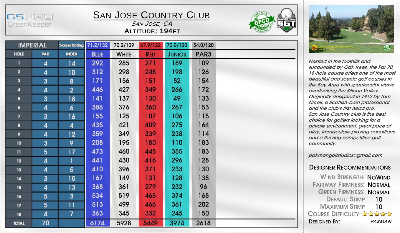 The Dinosaur Preserve Country Club scorecard