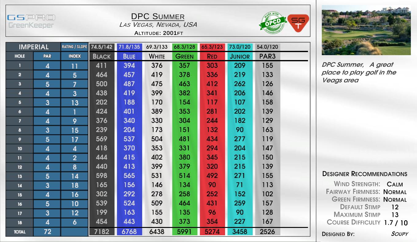 DPC Summer scorecard