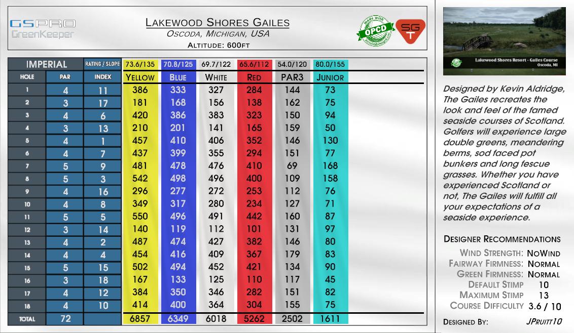 Lakewood Shores Gailes scorecard