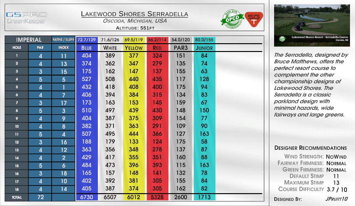 Bramshot Lakes scorecard