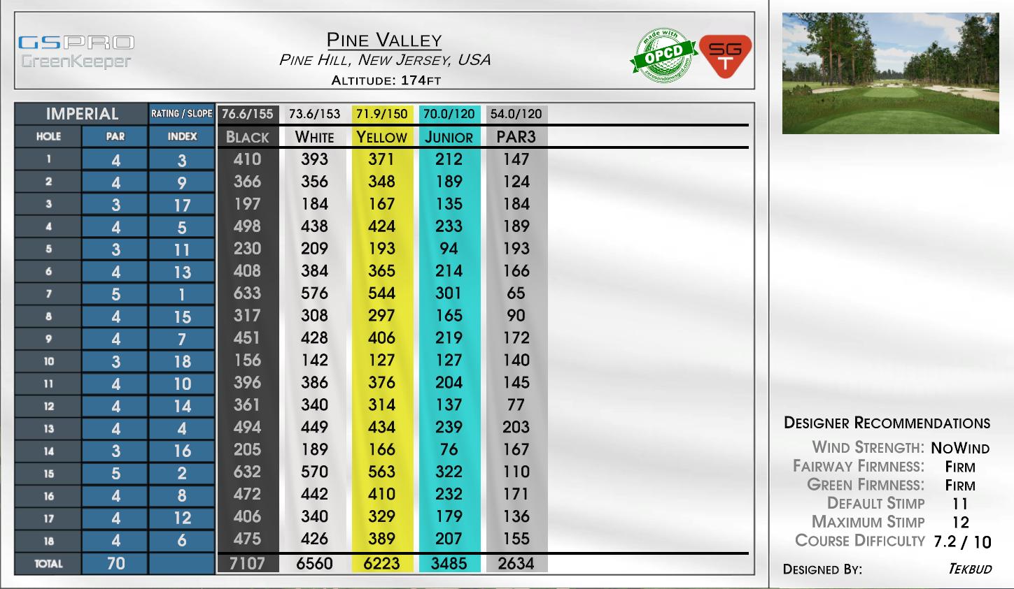 The Pinery – Valley Mountain scorecard