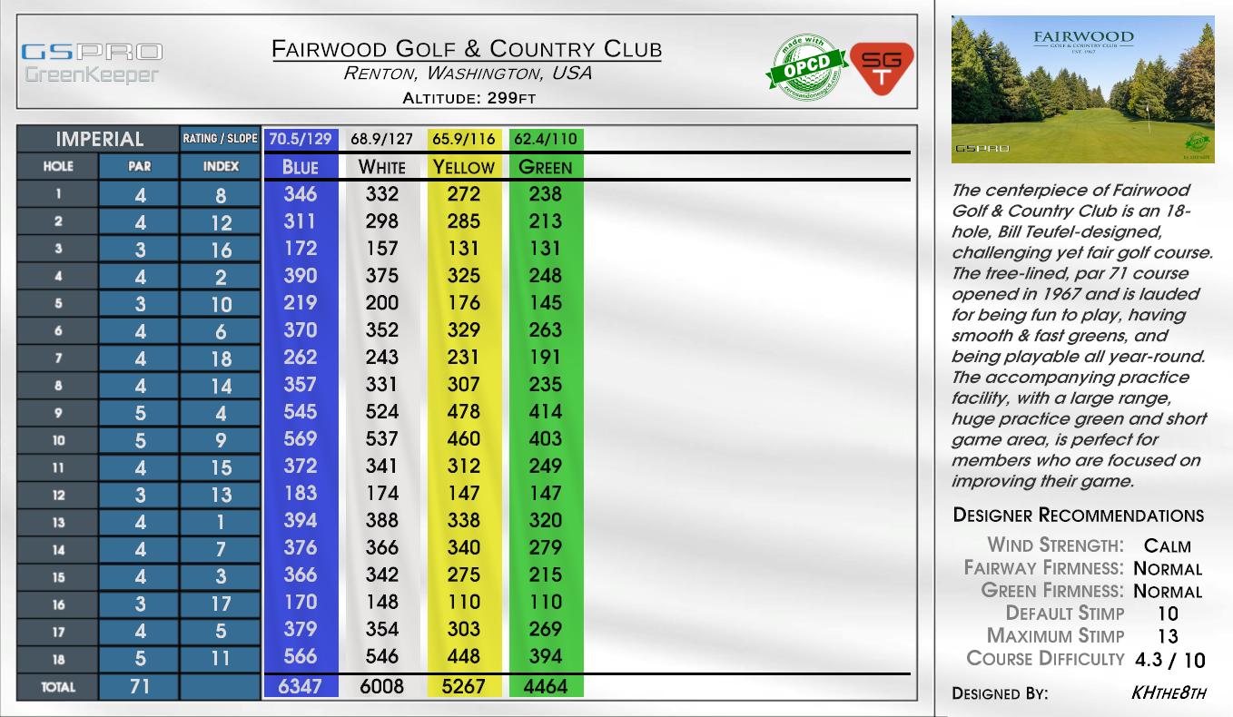 Fairwood Golf & Country Club scorecard