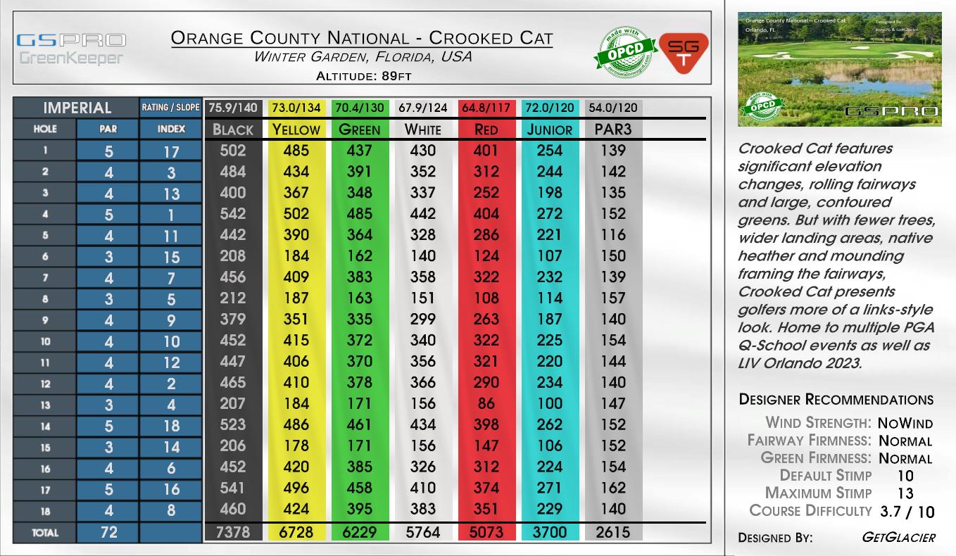 Orange County National – Crooked Cat scorecard