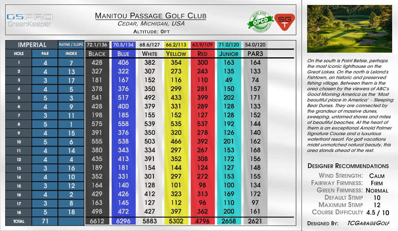 Manitou Passage Golf Club scorecard