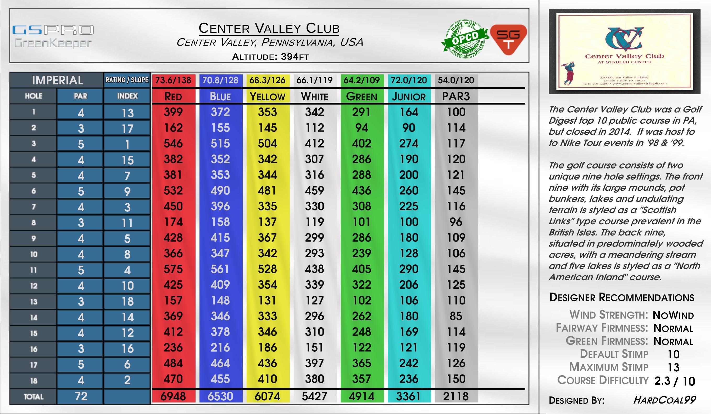 Center Valley Club scorecard